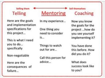 telling-mentoring-coaching